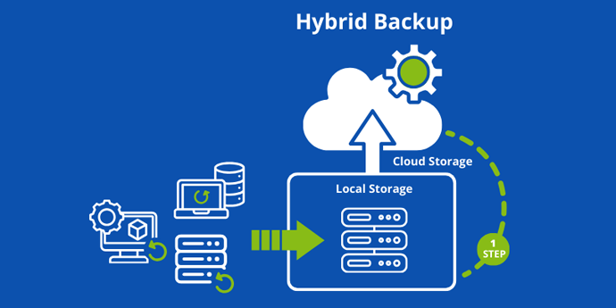 Backup và Disaster Recovery 