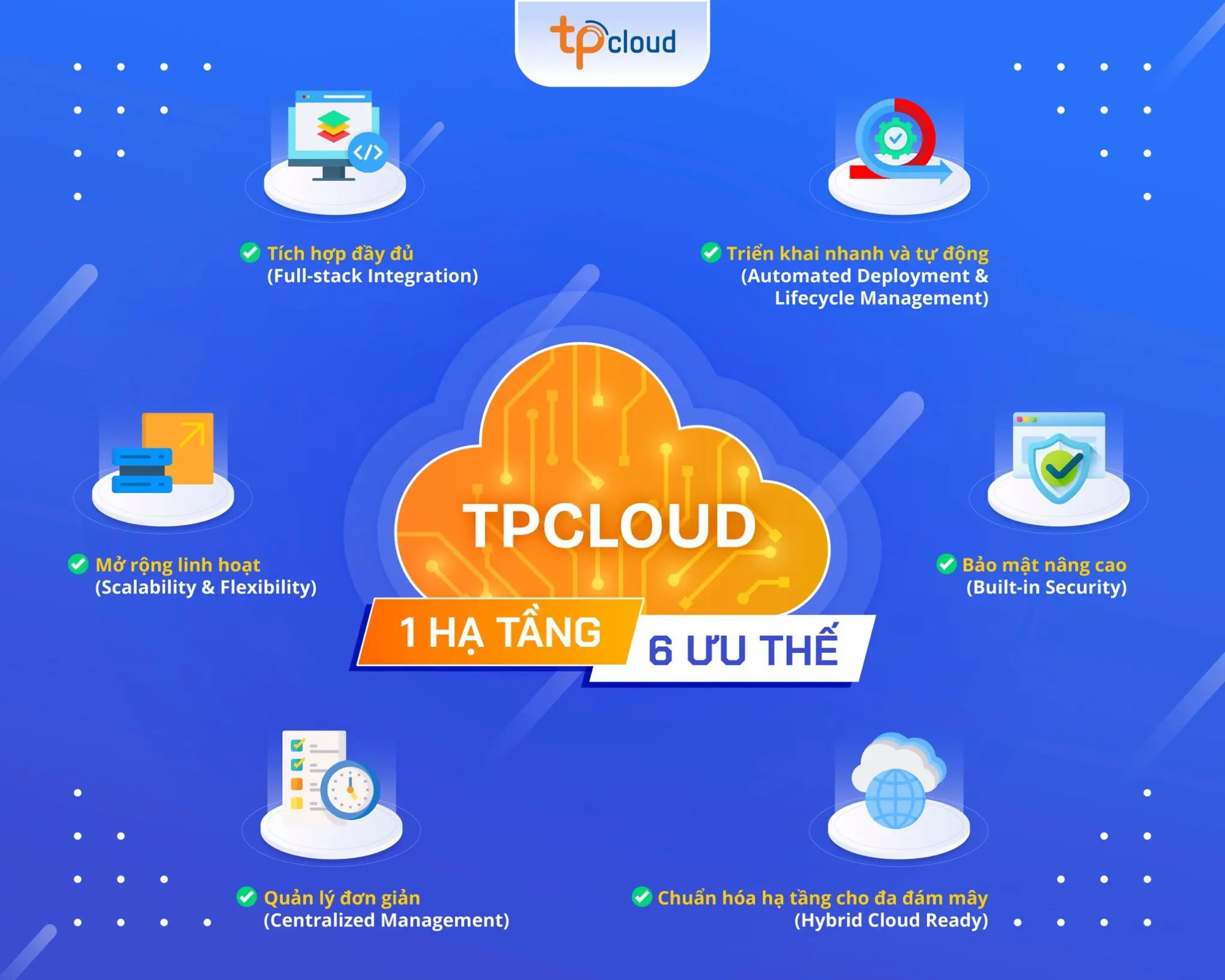 TPCloud cung cấp giải pháp toàn diện cho doanh nghiệp