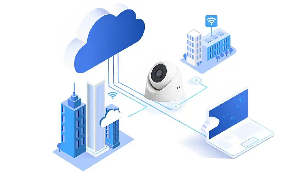 Cloud Camera là gì?