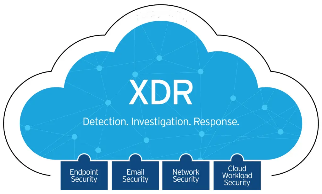 XDR (Extended Detection and Response)