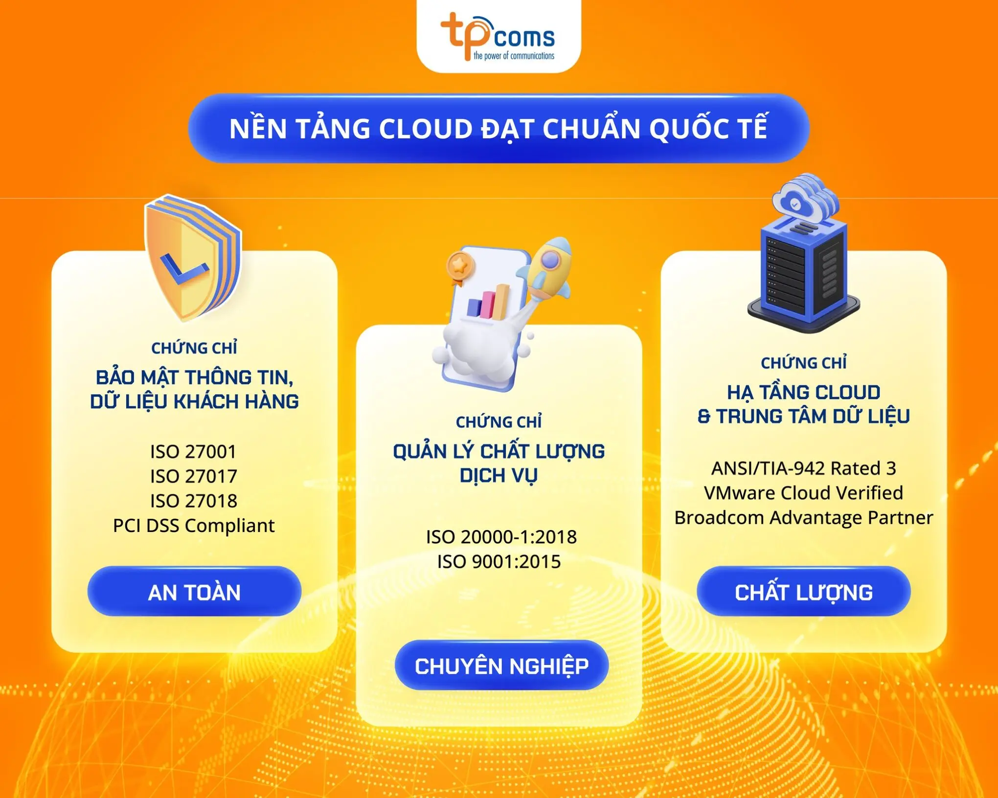 TPCloud cung cấp hệ sinh thái dịch vụ đa dạng cho doanh nghiệp SME