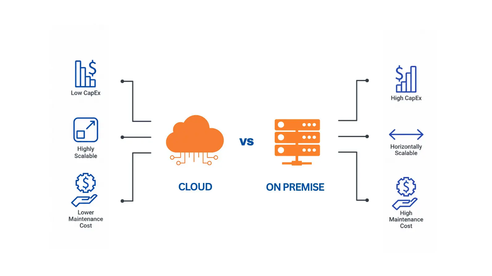 So sánh Cloud server vs máy chủ vật lý về độ an toàn
