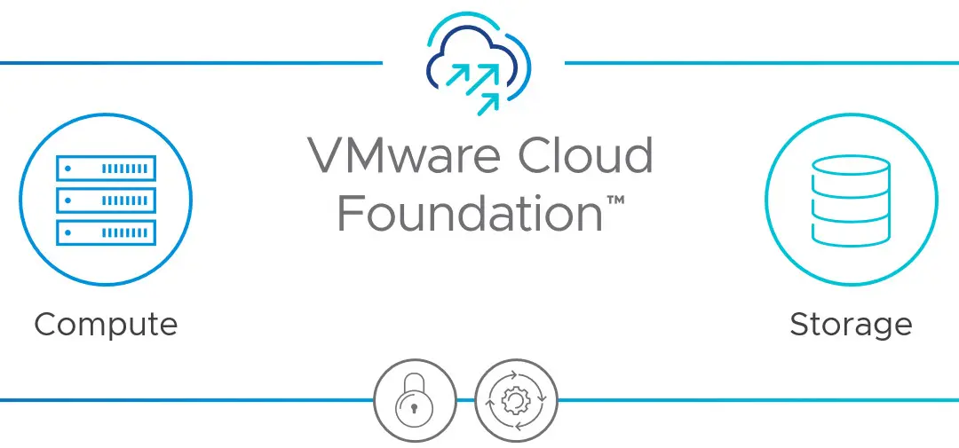 VMware Cloud Foundation là gì? 