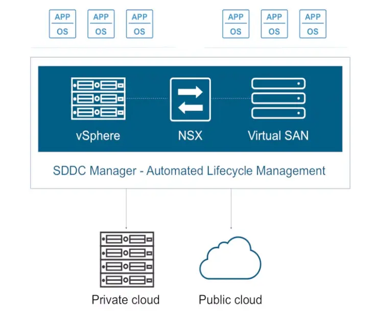 VMware NSX - Ảo hóa mạng và bảo mật 