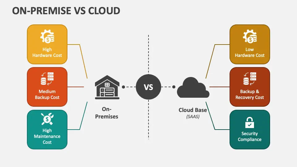 Khả năng sao lưu giữa Cloud vs On-premise