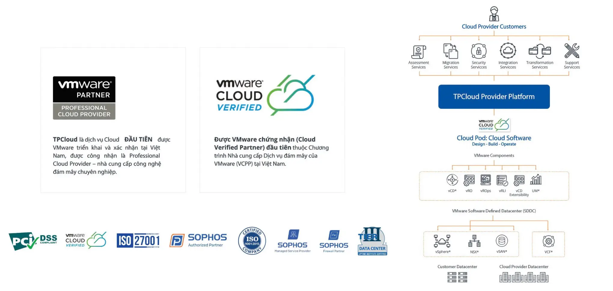TPCloud - cloud server nền tảng ảo hóa VMware