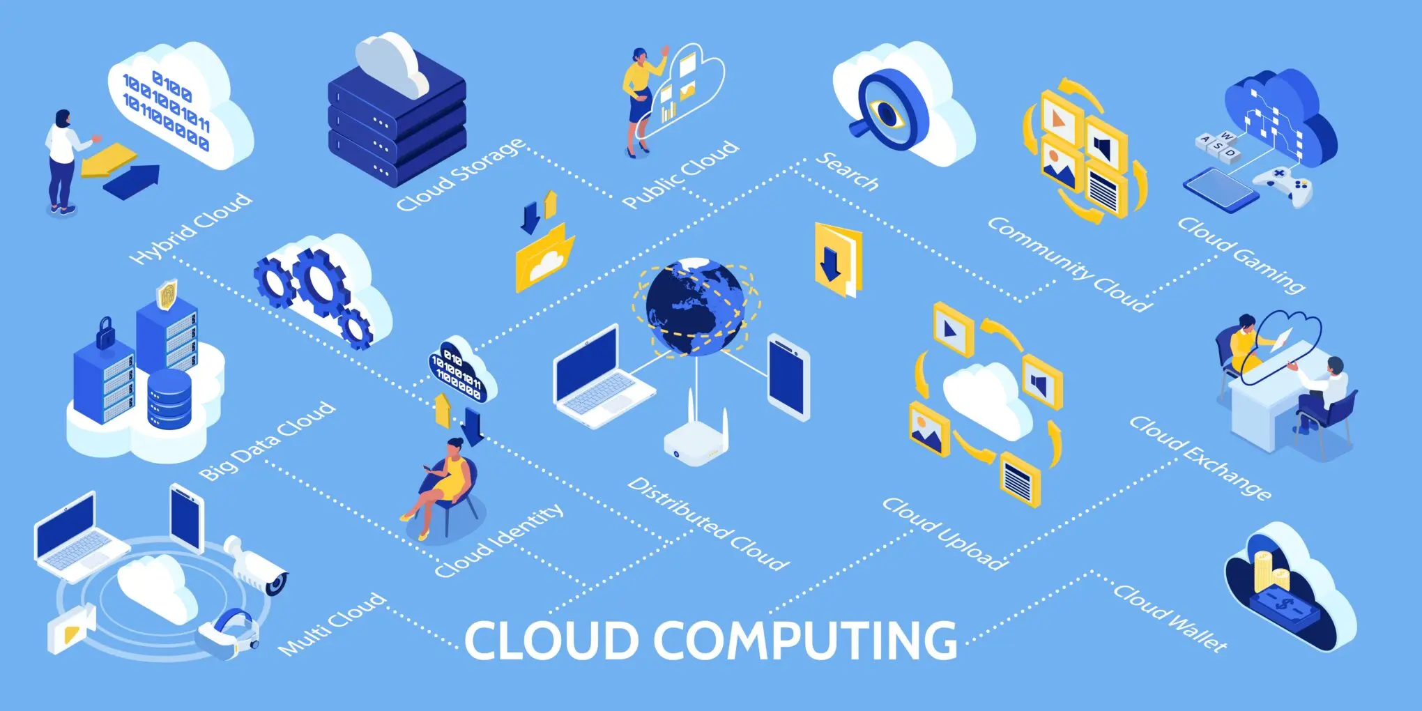Virtual Machine là nền tảng của Cloud Computing 