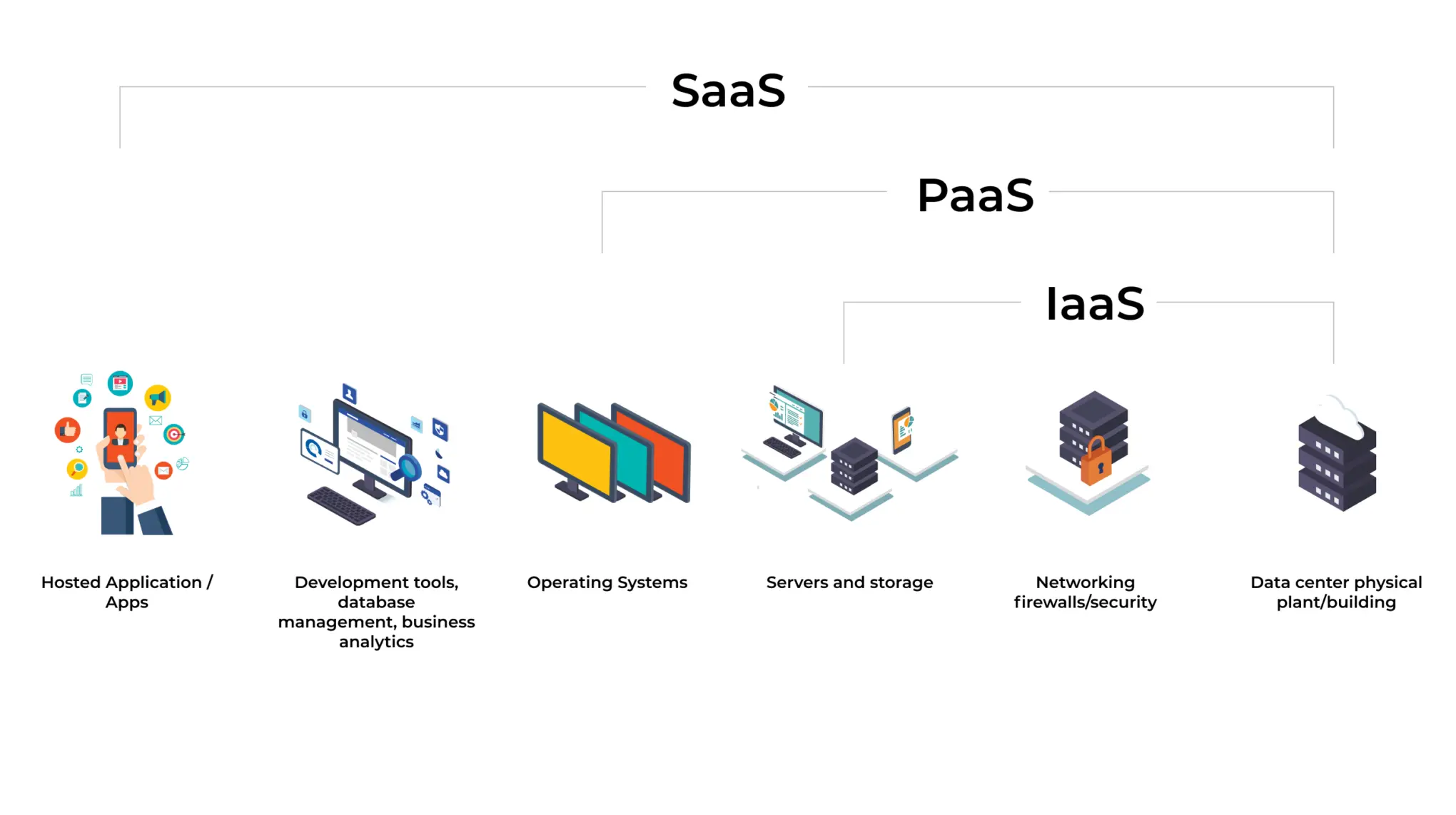 Những yếu tố nên quan tâm khi lựa chọn mô hình cloud 