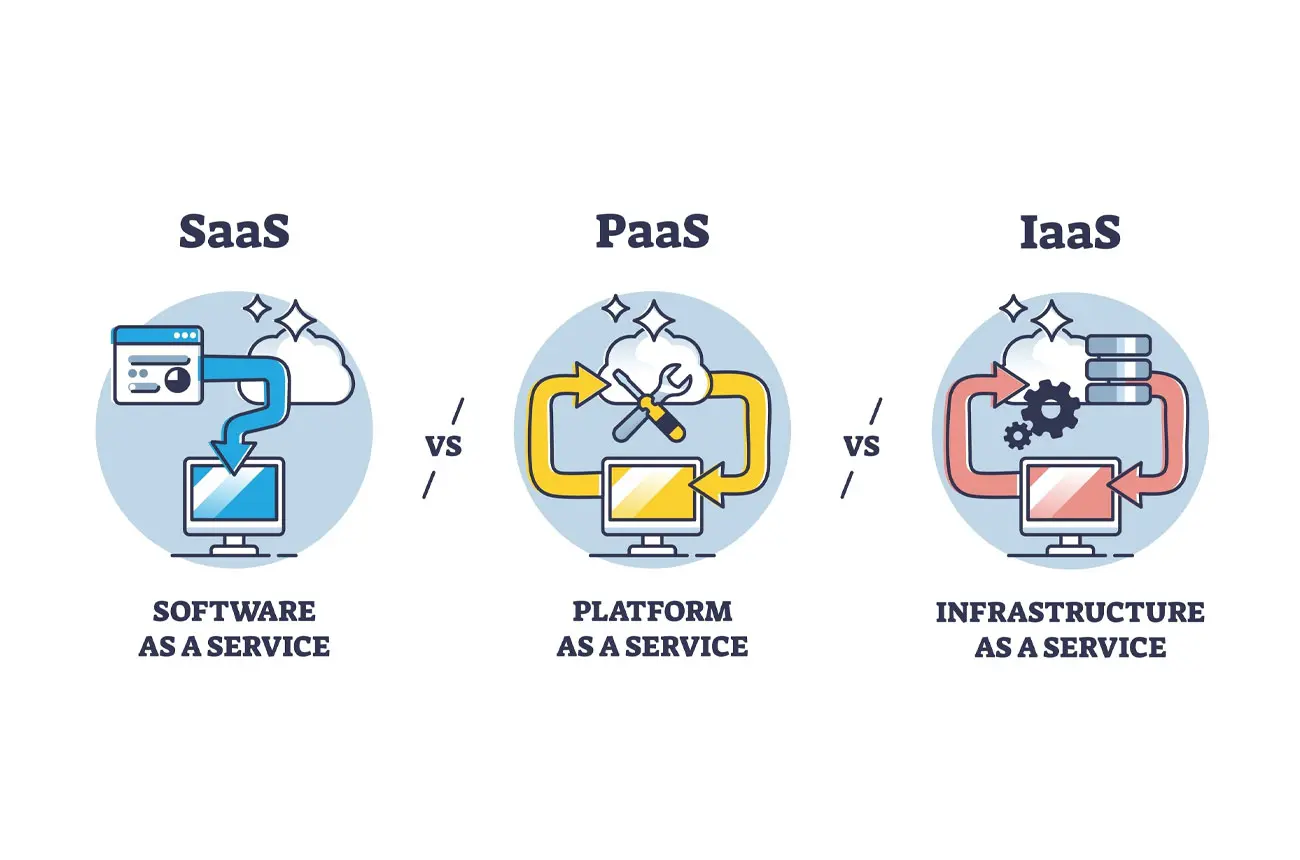 Doanh nghiệp hiện nay cần lựa chọn đúng mô hình cloud