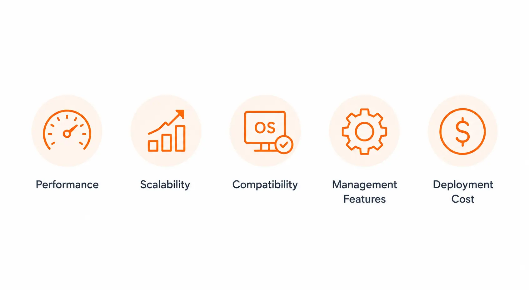 Những yếu tố cần cân nhắc khi lựa chọn Hypervisor