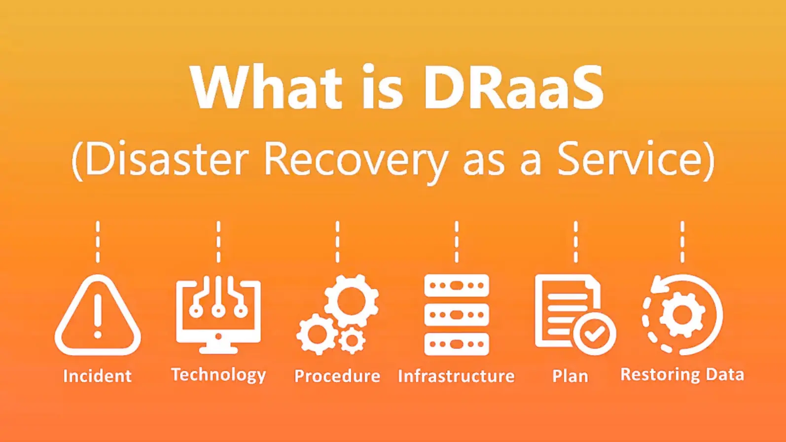 Dịch vụ DRaaS là gì?