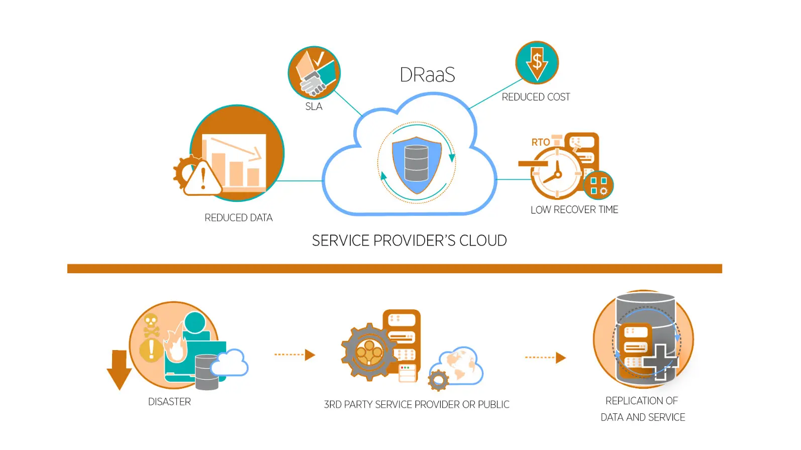 Dịch vụ DRaaS của TPCloud