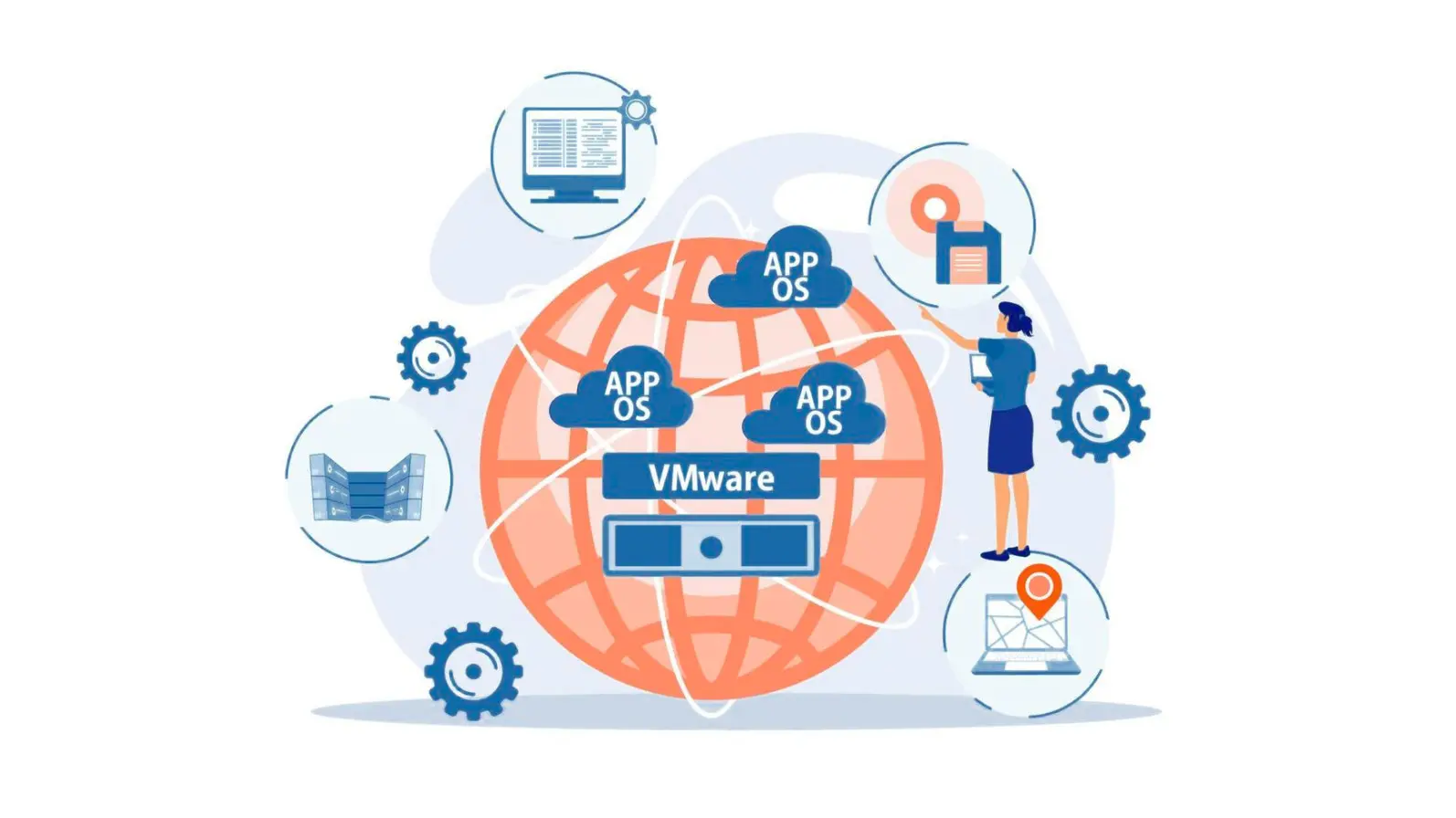VMware và công nghệ ảo hóa máy chủ