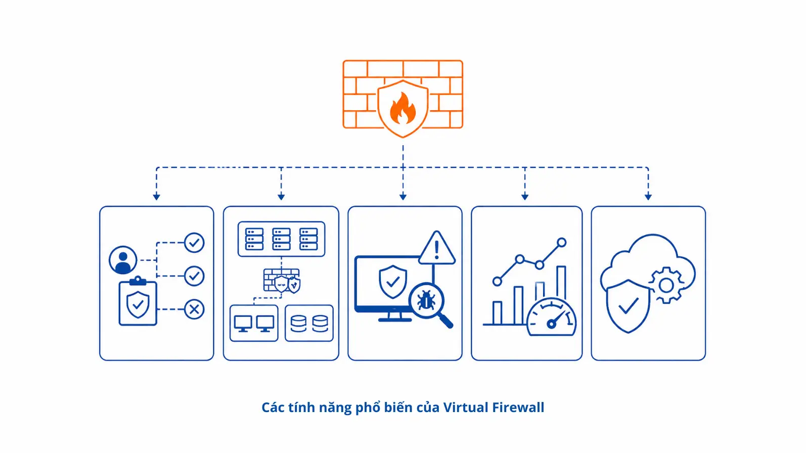 Các tính năng phổ biến của Virtual Firewall