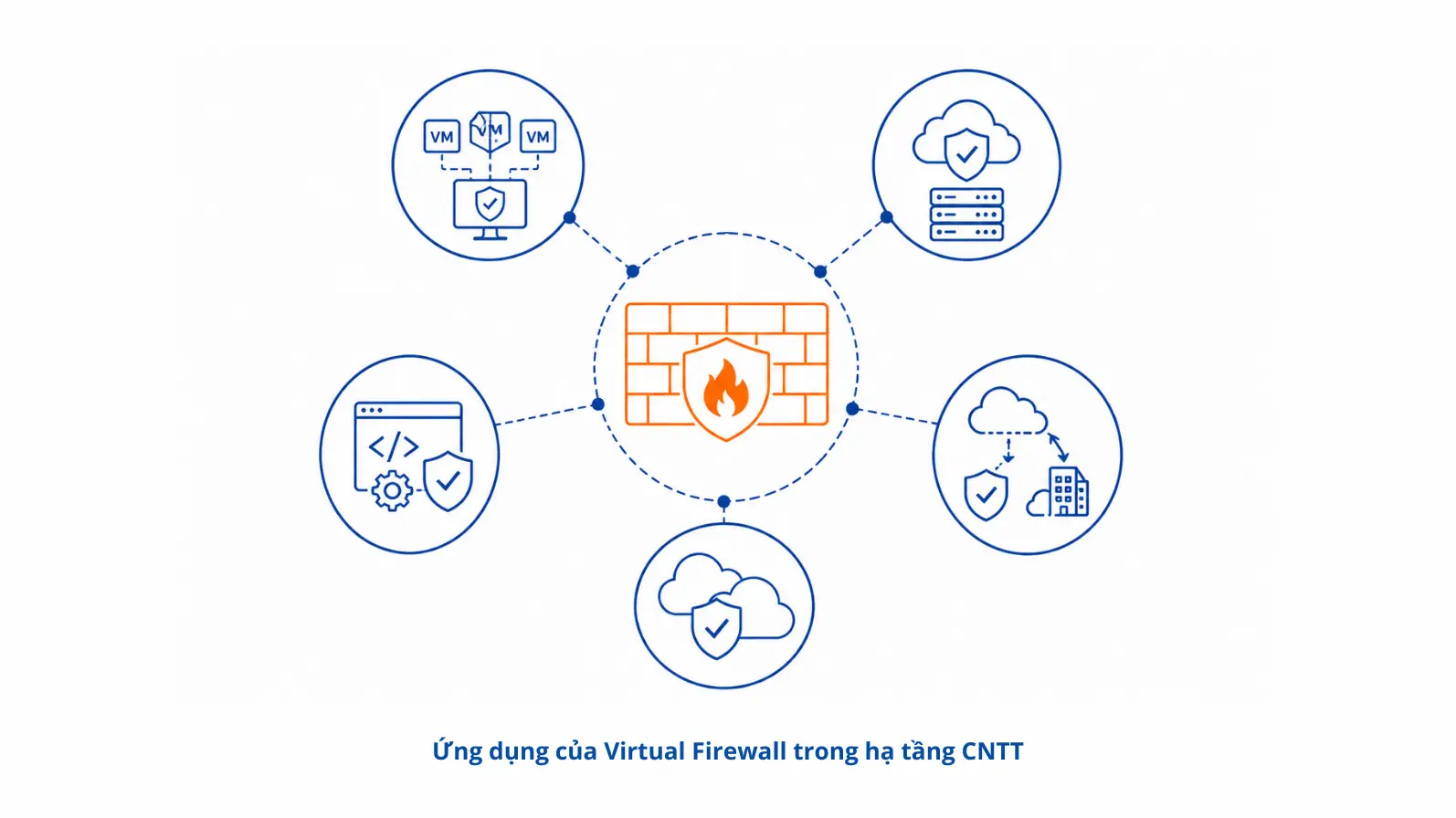 Ứng dụng của Virtual Firewall trong hạ tầng CNTT