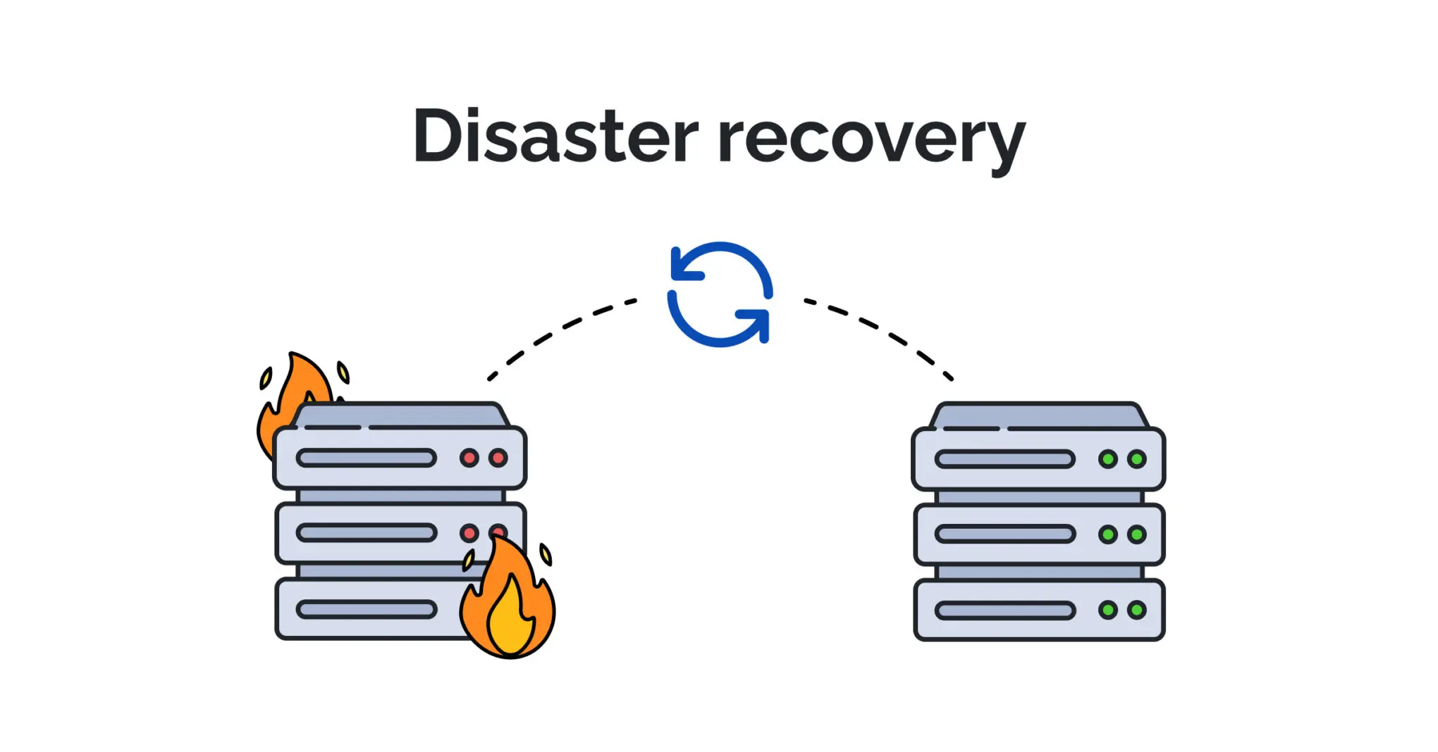 Quan tâm đến backup và Disaster Recovery
