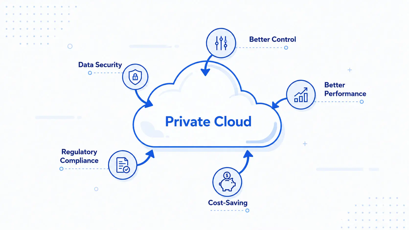 Private Cloud là gì?