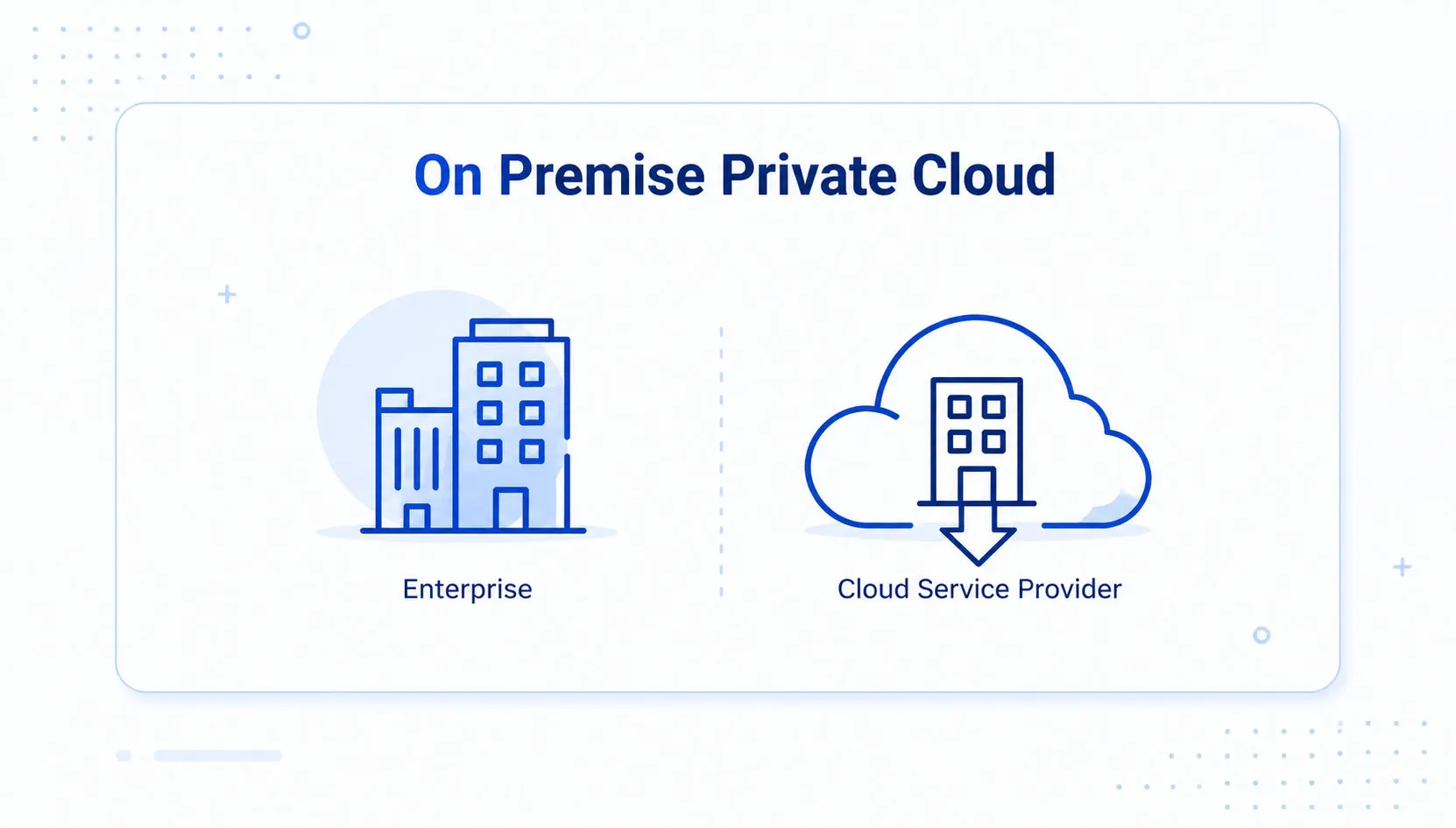 On-Premise Private Cloud