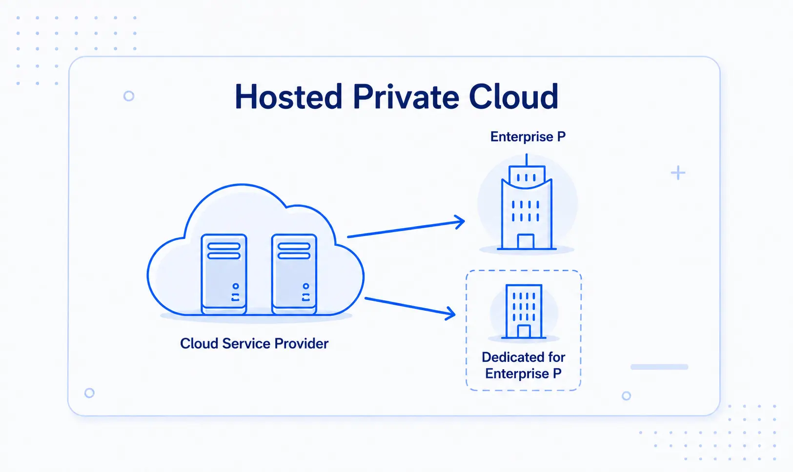 Hosted Private Cloud