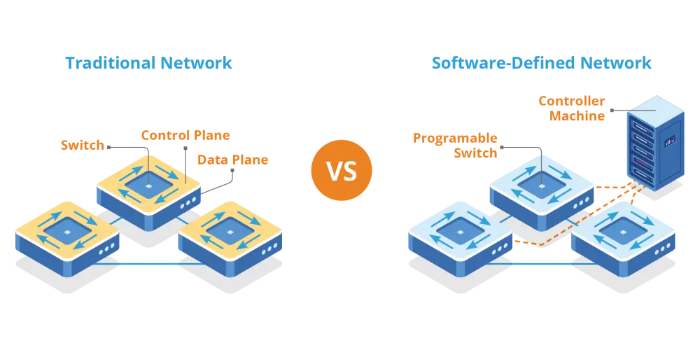 So sánh Software-Defined Networking và mạng truyền thống 