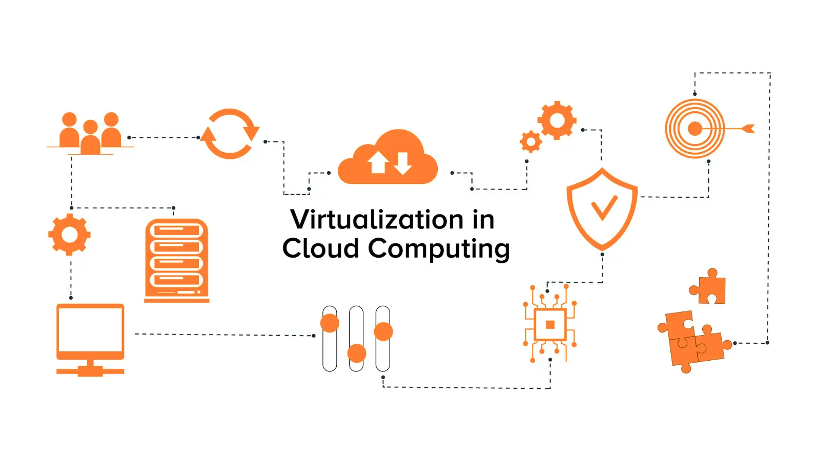 Ảo hóa là nền tảng cốt lõi của Cloud Computing