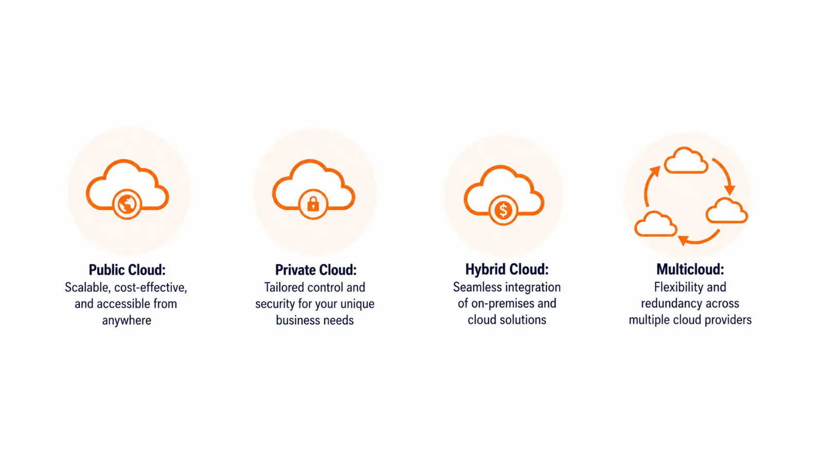 Các mô hình triển khai Cloud Computing