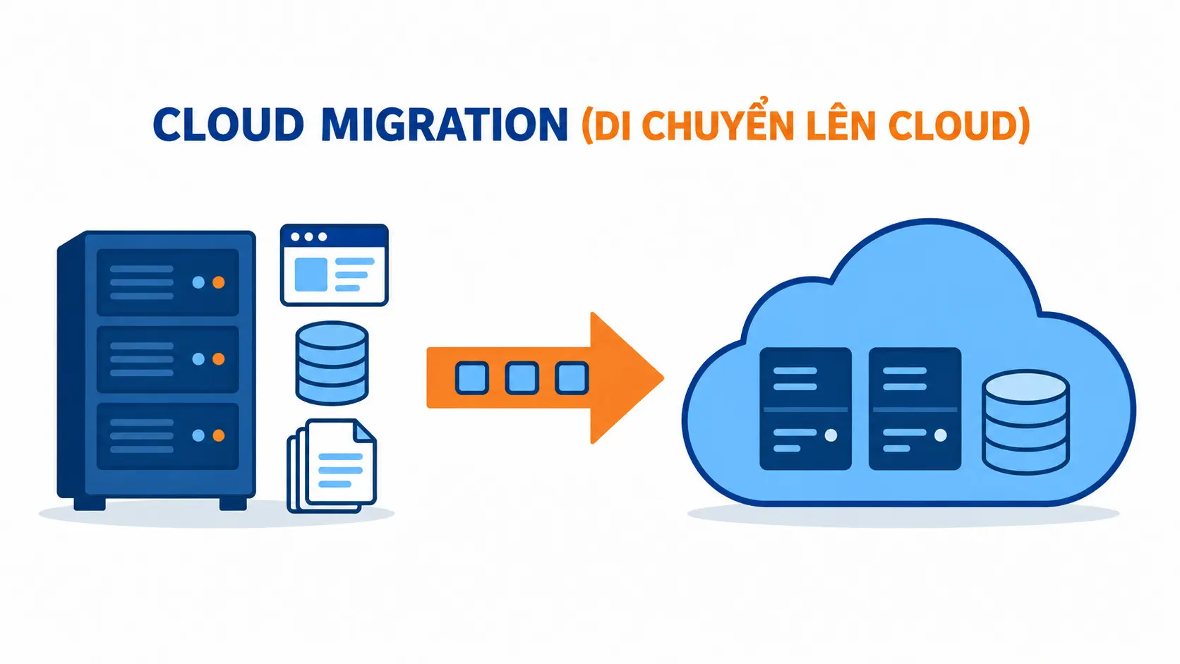 Cloud Migration là gì? 