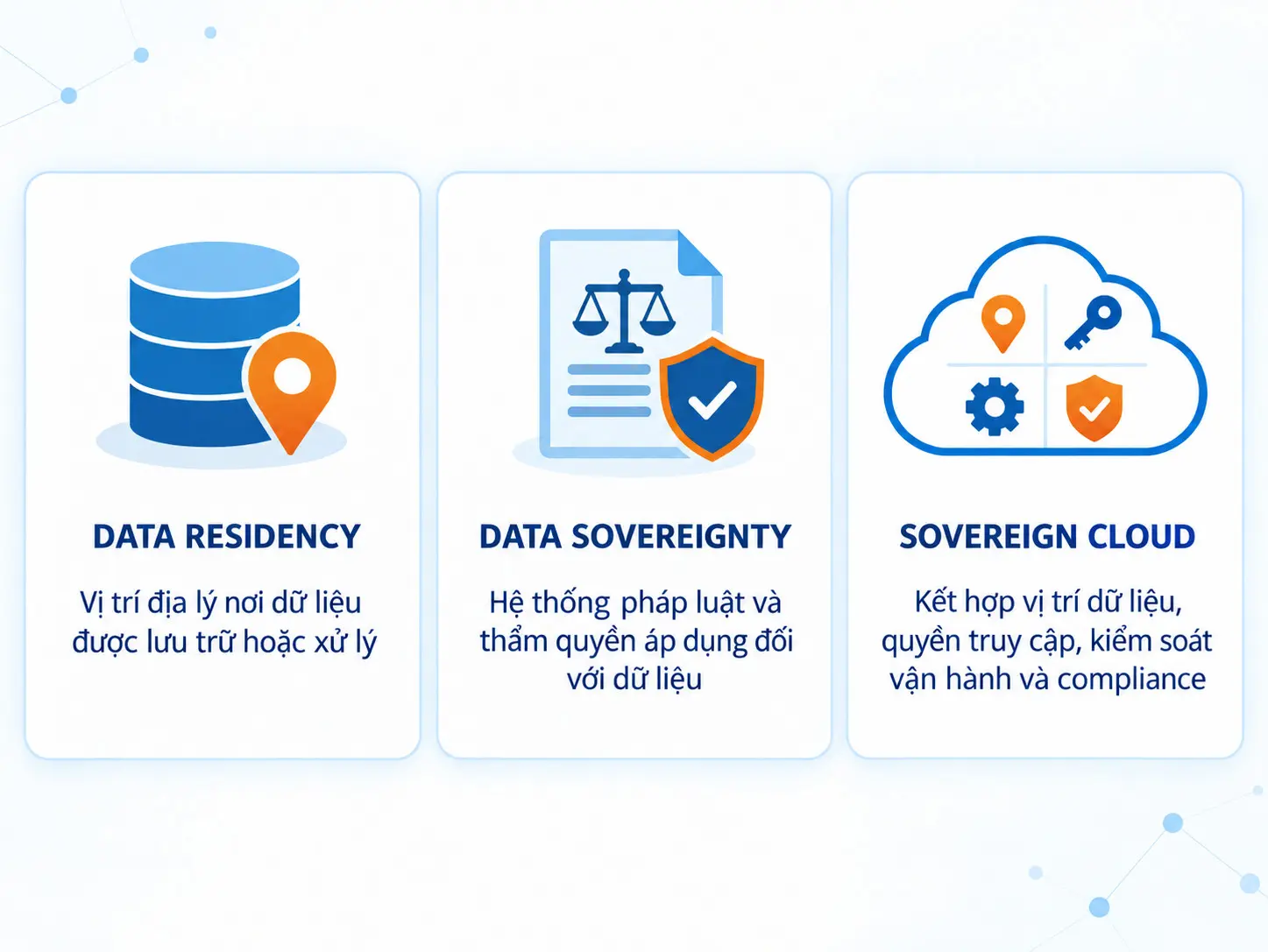Sovereign Cloud vs Data Sovereignty vs Data Residency
