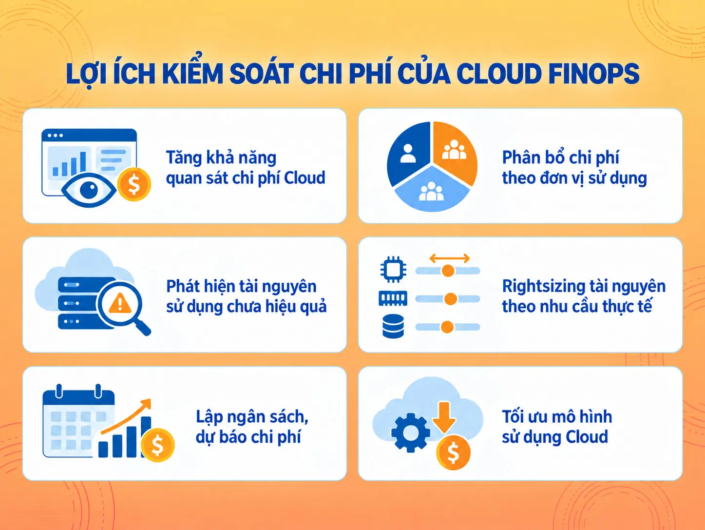 Cloud FinOps giúp doanh nghiệp kiểm soát chi phí như thế nào?