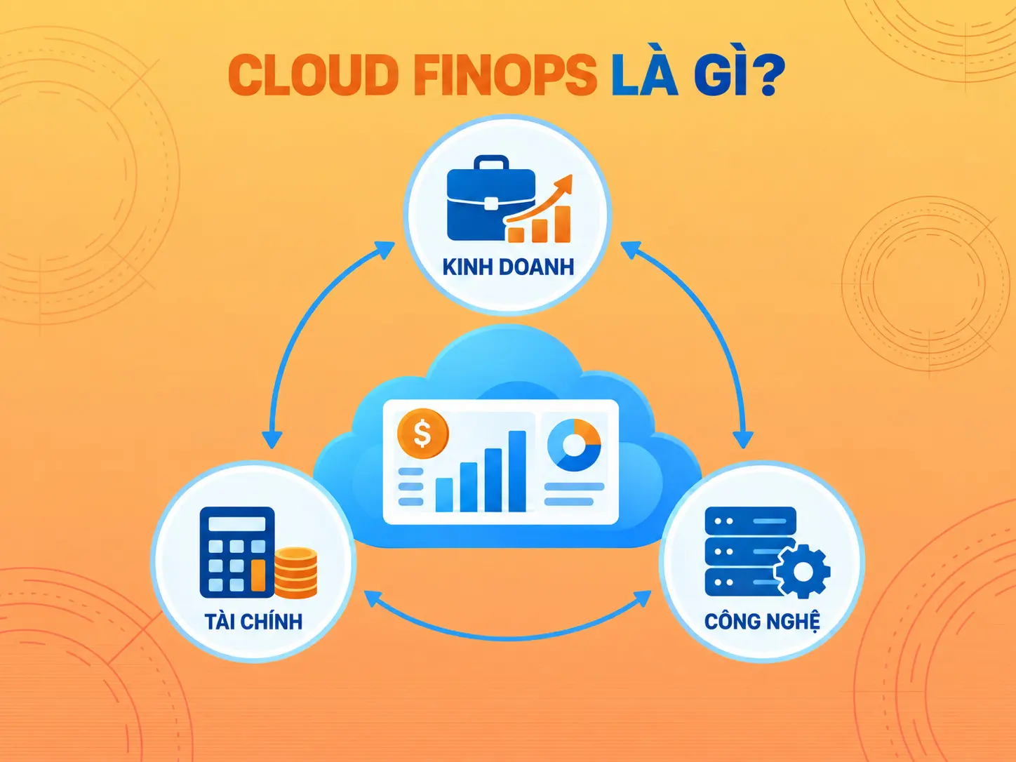 Cloud FinOps là gì?