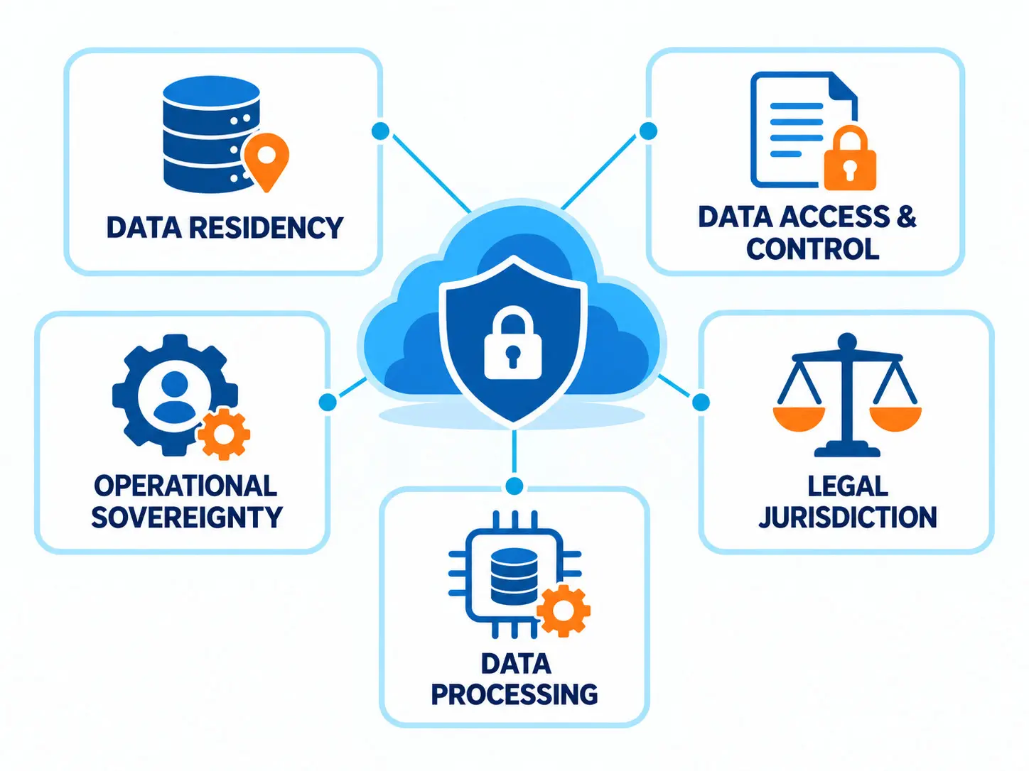 Sovereign Cloud là gì?