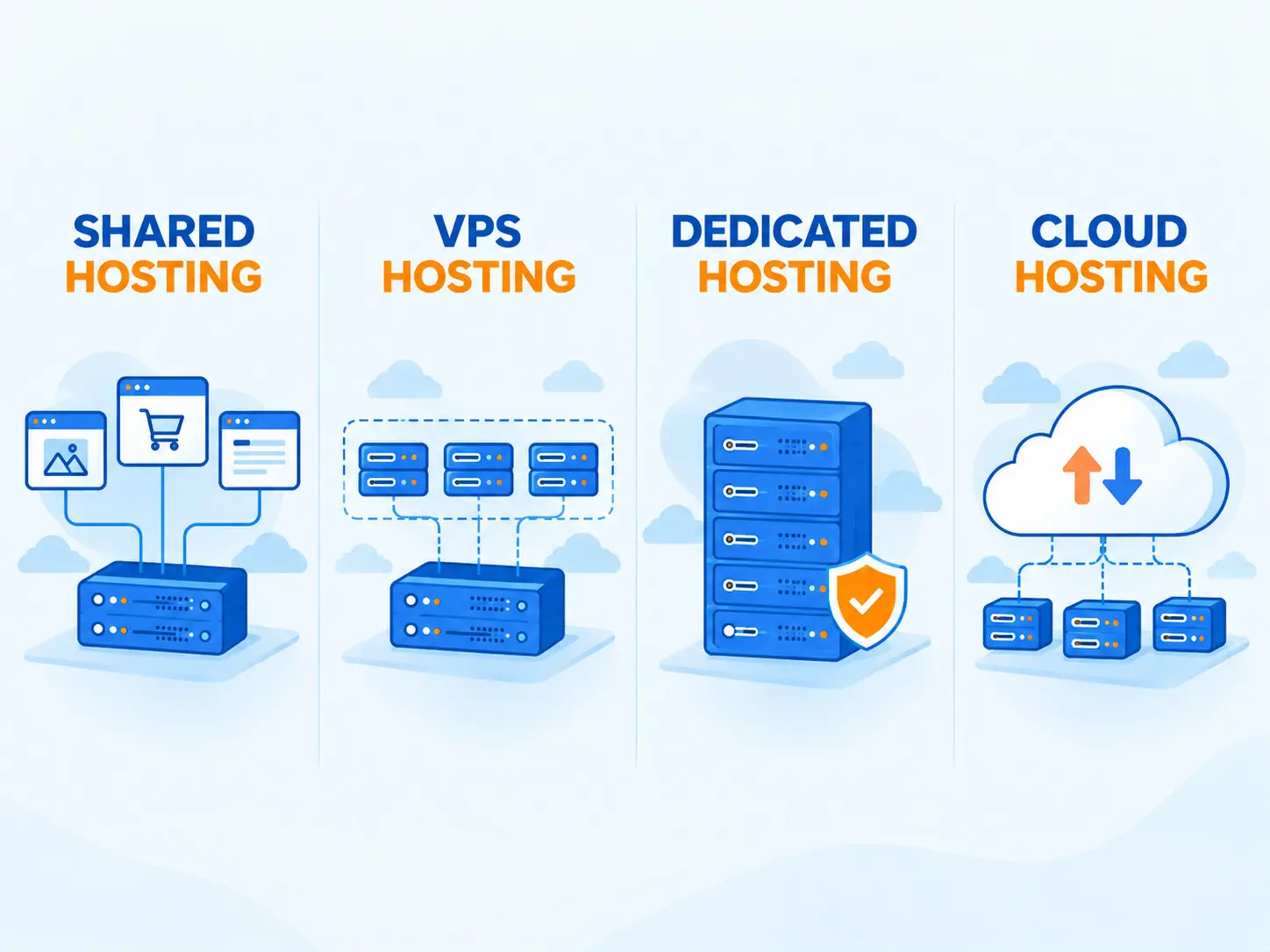 Các loại Hosting phổ biến hiện nay
