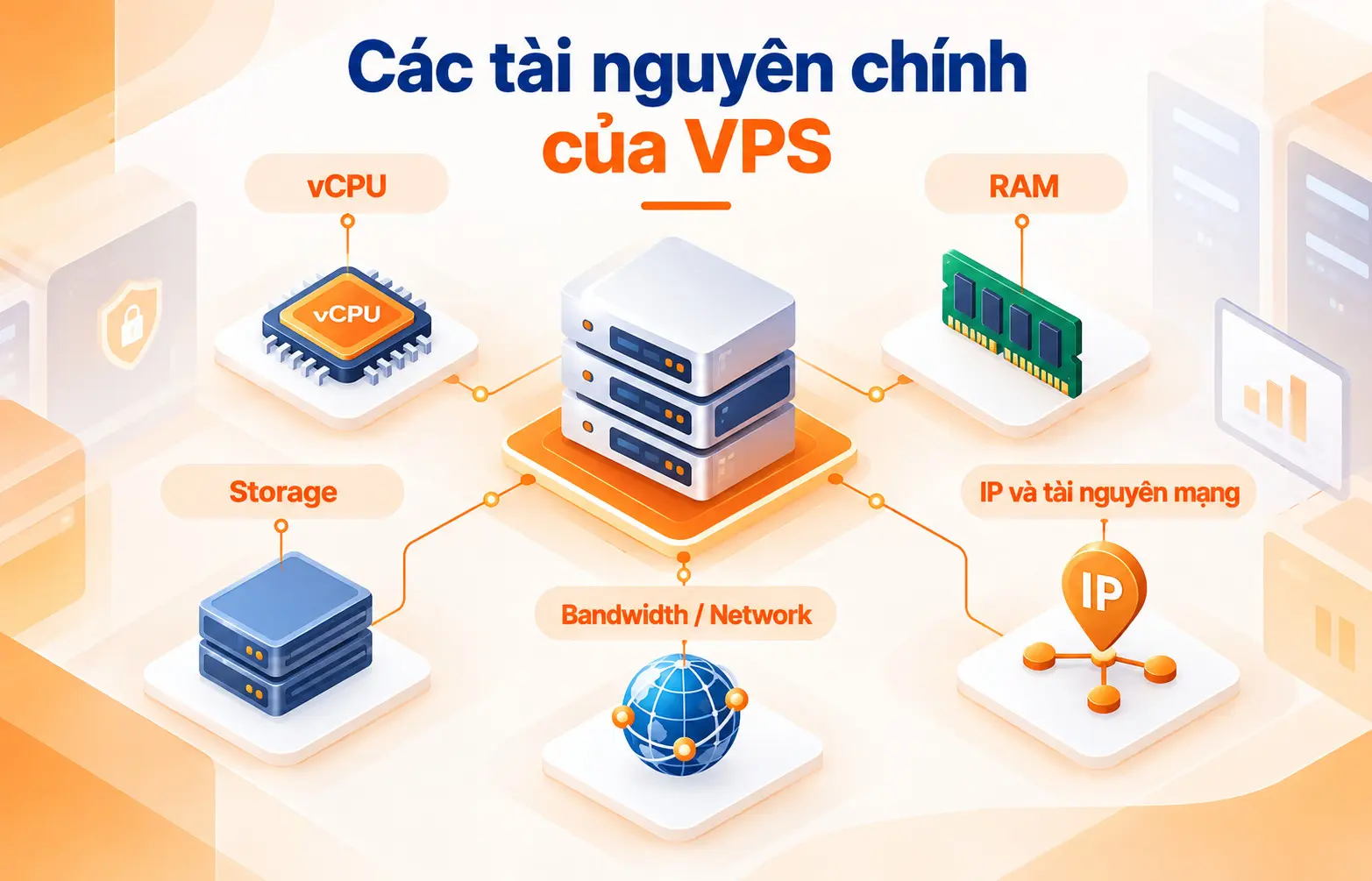 Các tài nguyên chính của VPS