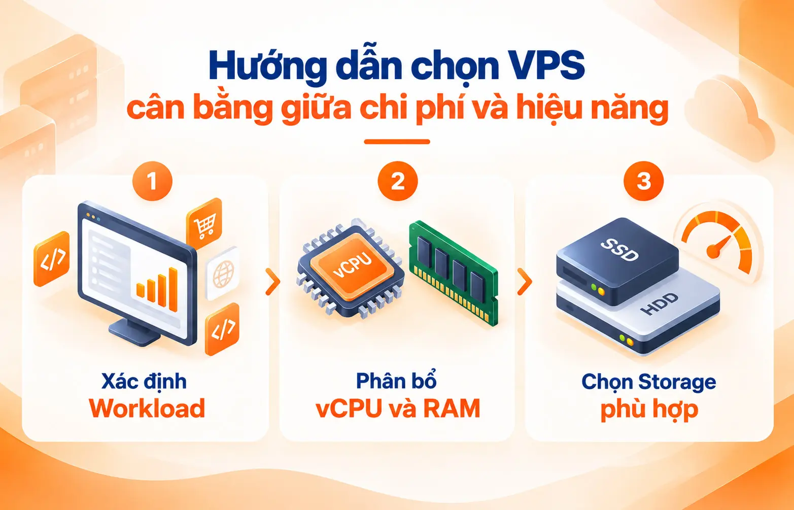 Cách chọn Vps cho doanh nghiệp