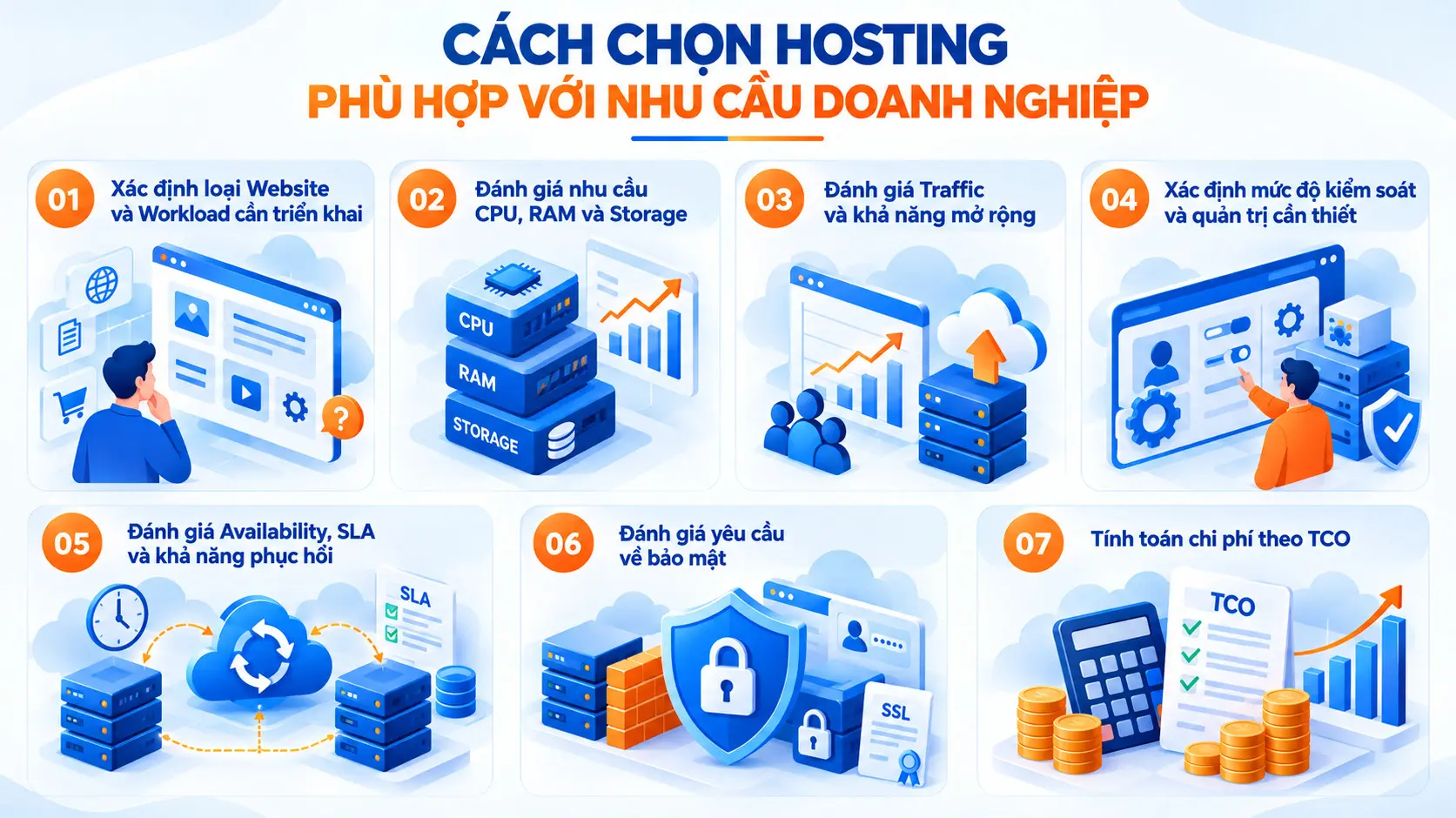Cách lựa chọn hosting phù hợp với doanh nghiệp 